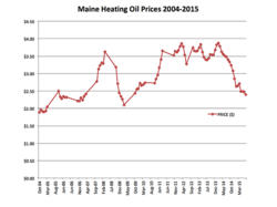 average-heating-oil-prices.png