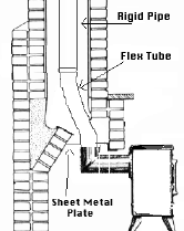 THE BASICS ON HOW TO INSTALL A WOOD BURNING STOVE