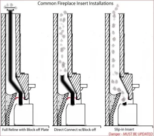 HOW TO INSTALL A WOOD BURNING FIREPLACE INSERT