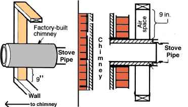 CHIMNEY - PASSING A CHIMNEY THROUGH THE WALL