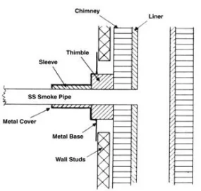 CHIMNEY - PASSING A CHIMNEY THROUGH THE WALL