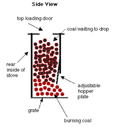 COAL - USING HOPPER FED COAL STOVES