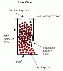 COAL - USING HOPPER FED COAL STOVES