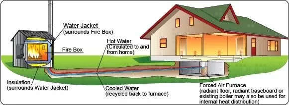 OUTDOOR WOOD BOILERS - OWB - AN INTRODUCTION