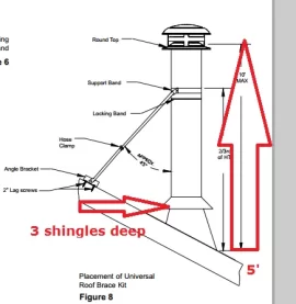 [Hearth.com] How to/Should I brace