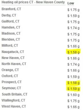 [Hearth.com] Still going to burn like oil is $4+/gallon. But wow $1.61 heating oil