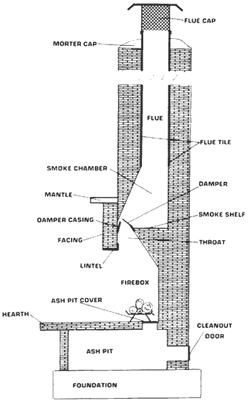 [Hearth.com] First post - enlarge firebox?