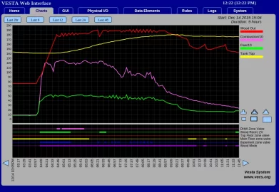 Turbulator Performance Test