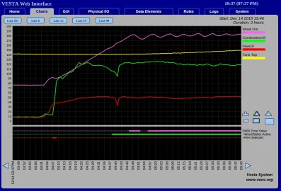 Turbulator Performance Test