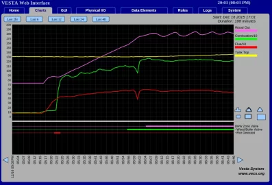 Turbulator Performance Test