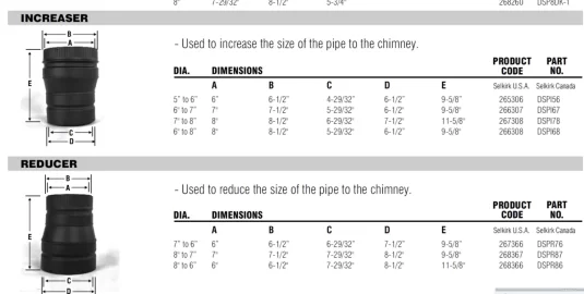 [Hearth.com] New here, Chimney question.