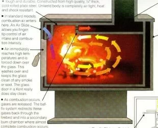 [Hearth.com] new stove with simplest design ?