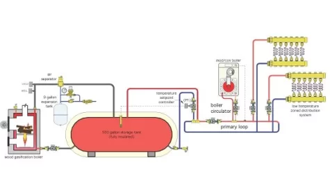 [Hearth.com] Best way to tie the wood boiler/storage into the existing primary/secondary circuit?