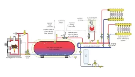 [Hearth.com] Best way to tie the wood boiler/storage into the existing primary/secondary circuit?