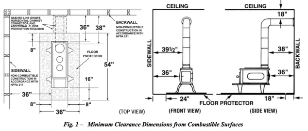 [Hearth.com] wood burning stove and CO detector