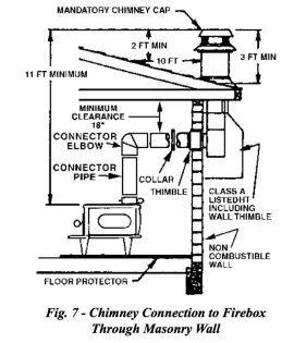 [Hearth.com] wood burning stove and CO detector