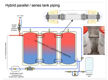 [Hearth.com] Simple questions on tanks`