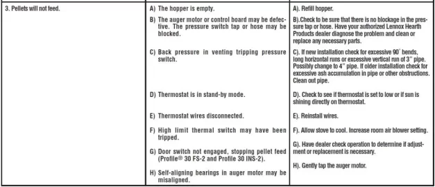 [Hearth.com] auger trouble