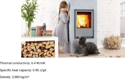 [Hearth.com] What's the Real Deal on Insulation?
