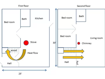 [Hearth.com] Can one stove heat a three-story house?