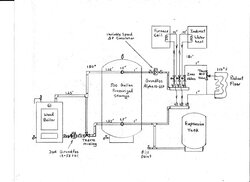 Boiler piping and components