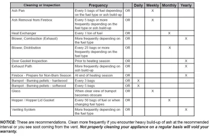 Harman cleaning schedule.JPG