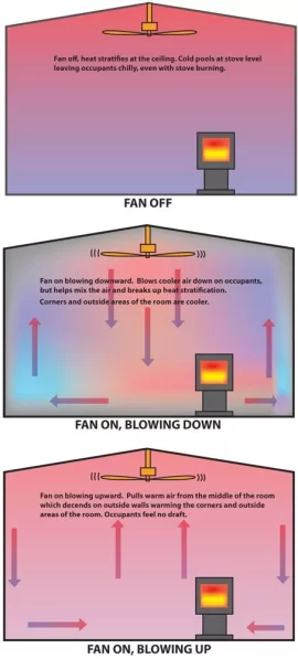 [Hearth.com] Ceiling Fan - any good?