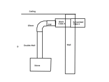 [Hearth.com] I need to be close to ceiling, but am too close already ..
