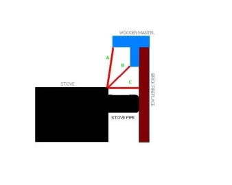 [Hearth.com] Clearance Questions