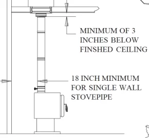 [Hearth.com] First time wood stove install
