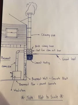 [Hearth.com] Basement wood stove install question..