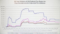 Federal+Tax+Rates.jpg