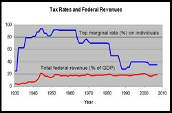 tax-rates-and-revenue.jpg