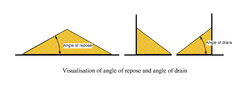 Pellets Angle of Repose