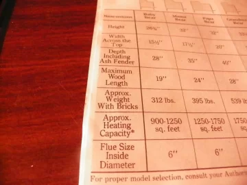 [Hearth.com] BABY BEAR and MAMA BEAR owners - how tall is your stove? and how tall are the legs?