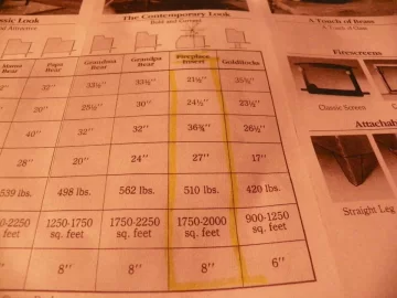 [Hearth.com] BABY BEAR and MAMA BEAR owners - how tall is your stove? and how tall are the legs?