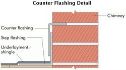 Counter-Flashing-Illustration_Chimney.jpg