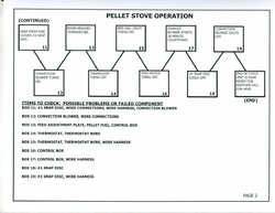 Pellet Stove Cycle 2.jpeg