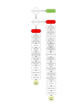 How to be happy when burning wood in your stove (a flowchart)