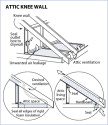 Help Insulating Saltbox attic