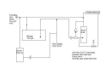 [Hearth.com] new piping for Eko 40 install