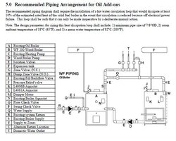 Oil/Wood Boiler upgrade options