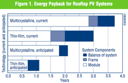Energy-Payback-for-Rooftop-PV-Systems.png