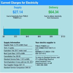 Electricity Rates