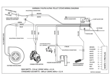 [Hearth.com] P68 distribution blower