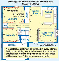 living room outlet relocate