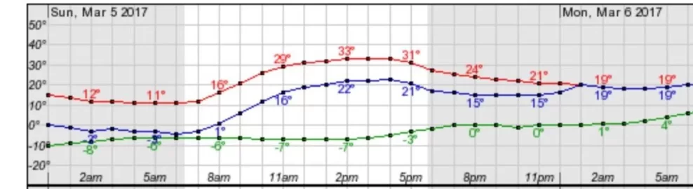[Hearth.com] I think winter's over