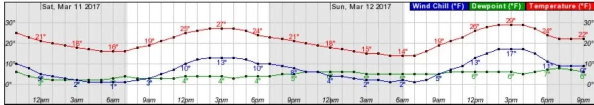 [Hearth.com] I think winter's over