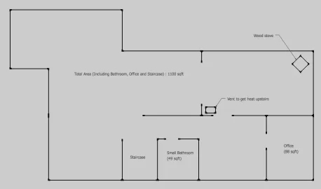 I badly need advice on stove size.