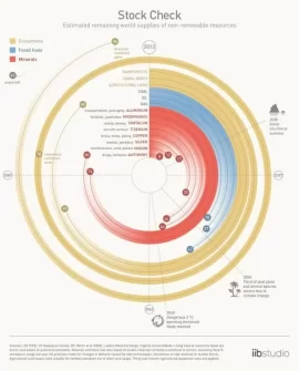 Lest you thought that whole climate thing was solved already....